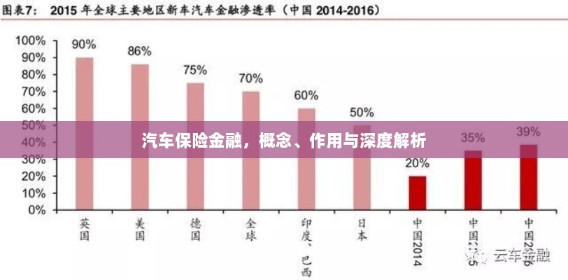 汽车保险金融,概念、作用及全面深度解析-图1 汽车保险金融,概念、作用及全面深度解析-图1