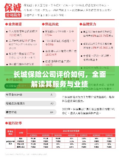 长城保险公司评价全面解析,服务质量与业绩表现深度探讨-图1 长城保险公司评价全面解析,服务质量与业绩表现深度探讨-图1