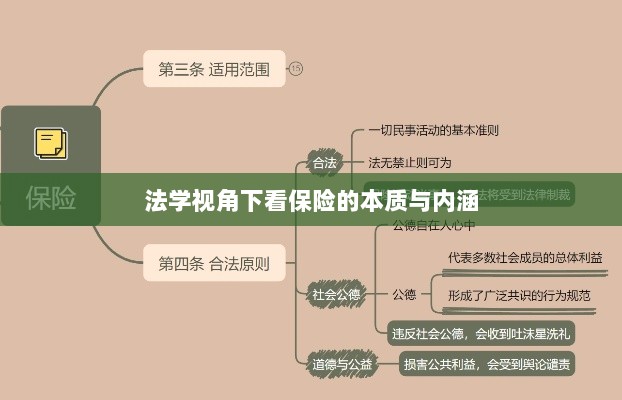法学视角下的保险本质与内涵探究-图1