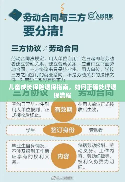 儿童成长保险退保详解,正确处理退保流程全攻略-图1 儿童成长保险退保详解,正确处理退保流程全攻略-图1
