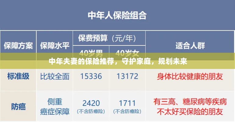 中年夫妻必备保障,守护家庭,规划未来的保险推荐-图1 中年夫妻必备保障,守护家庭,规划未来的保险推荐-图1
