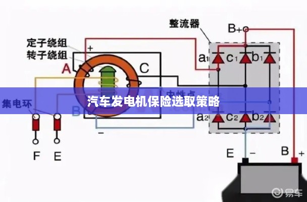 汽车发电机保险选择指南-图1