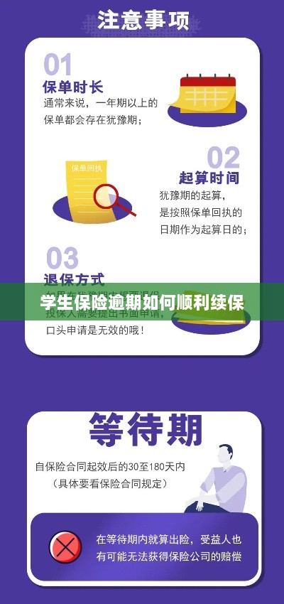 学生保险逾期续保攻略,顺利过渡无忧保障-图1 学生保险逾期续保攻略,顺利过渡无忧保障-图1