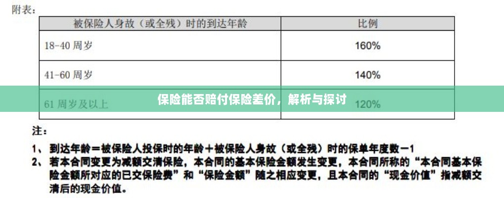 保险能否赔付保险差价，深度解析与探讨-图1