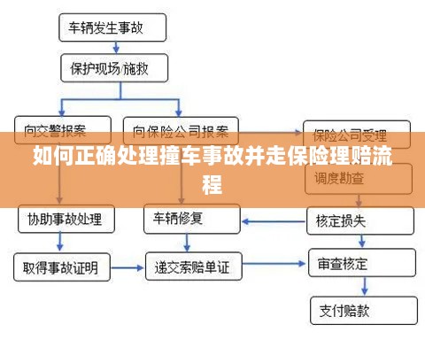 撞车事故处理指南与保险理赔流程详解-图1