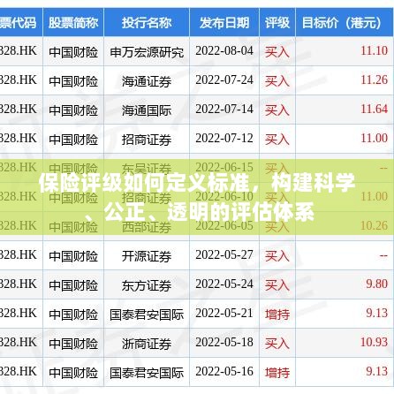 如何定义保险评级标准，构建科学、公正、透明的评估体系探究-图1