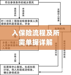 保险投保流程与所需单据全面解析-图1 保险投保流程与所需单据全面解析-图1