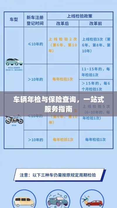 车辆年检与保险查询,一站式服务详解-图1 车辆年检与保险查询,一站式服务详解-图1