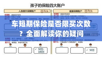 车短期保险购买次数是否受限?全面解答您的疑惑!-图1 车短期保险购买次数是否受限?全面解答您的疑惑!-图1