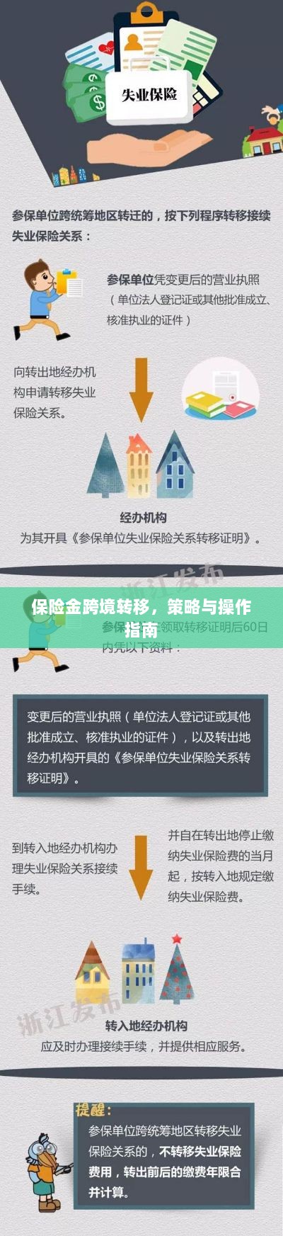 保险金跨境转移策略及操作指南-图1