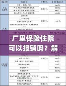 解读工厂保险政策,住院费用能否报销及报销流程解析-图1 解读工厂保险政策,住院费用能否报销及报销流程解析-图1