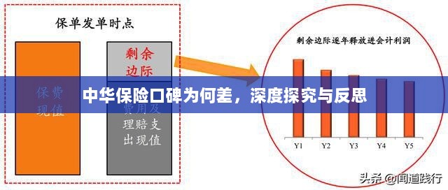 中华保险口碑深度探究与反思,原因何在?-图1 中华保险口碑深度探究与反思,原因何在?-图1