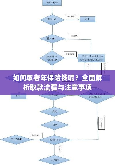 全面解析,老年保险取款流程与注意事项指南-图1 全面解析,老年保险取款流程与注意事项指南-图1