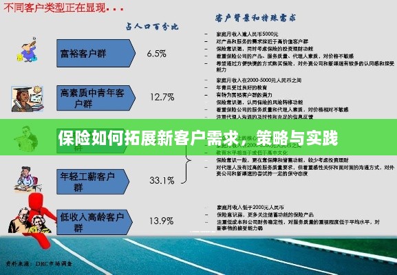 保险拓展新客户需求的策略与实践探索-图1