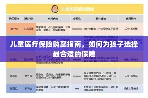 儿童医疗保险购买指南，如何为孩子挑选最佳保障计划？-图1