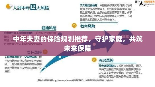 中年夫妻保险规划指南，守护家庭，筑牢未来保障之盾-图1