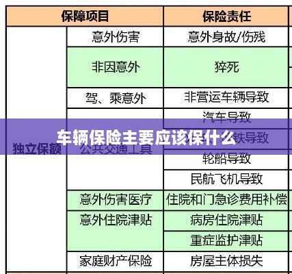 车辆保险主要保障内容概览-图1 车辆保险主要保障内容概览-图1