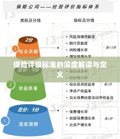 保险评级标准的深度解读与定义解析-图1 保险评级标准的深度解读与定义解析-图1