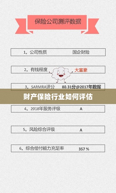 财产保险行业评估方法与策略解析-图1 财产保险行业评估方法与策略解析-图1