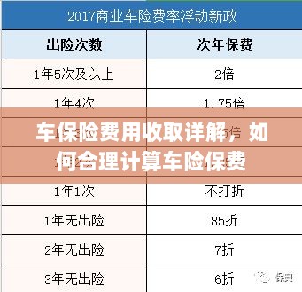 车保险费用详解,如何合理计算车险保费?-图1 车保险费用详解,如何合理计算车险保费?-图1
