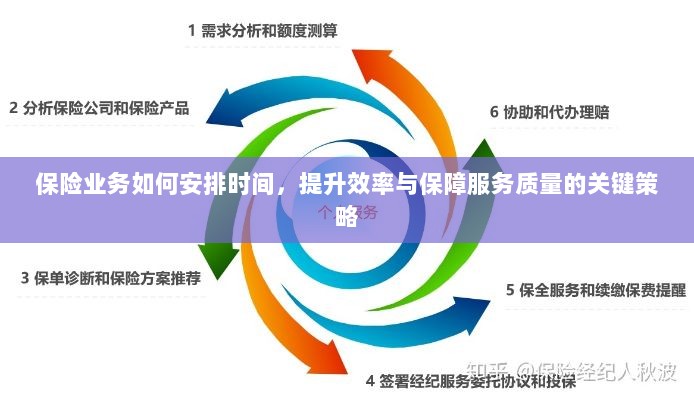 保险业务优化时间管理，提升效率与服务质量的关键策略-图1