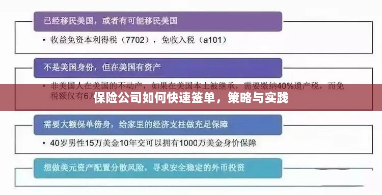 保险公司快速签单策略与实践指南-图1
