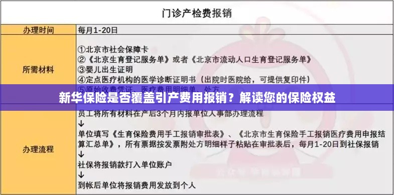 新华保险是否覆盖引产费用报销？关于保险权益的解读-图1