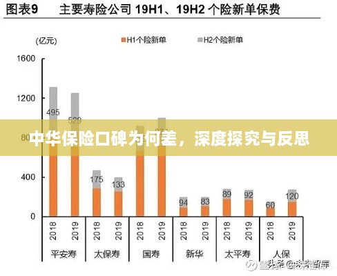 中华保险口碑深度探究与反思，原因何在？-图1