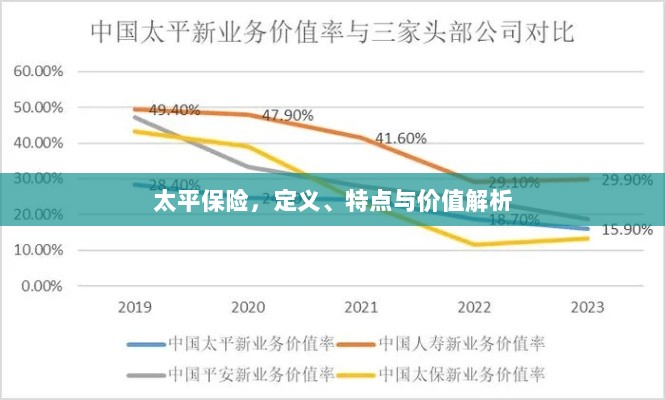 太平保险，定义、特色与价值深度解析-图1