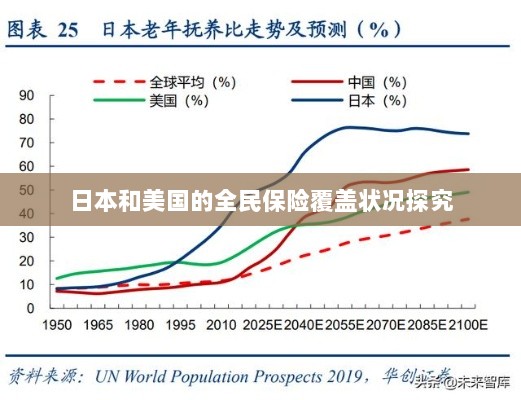 日本与美国全民保险覆盖状况深度探究-图1