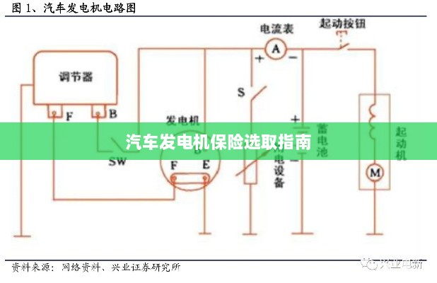 汽车发电机保险选购指南-图1 汽车发电机保险选购指南-图1