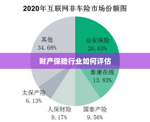 财产保险行业评估方法与策略解析-图1 财产保险行业评估方法与策略解析-图1