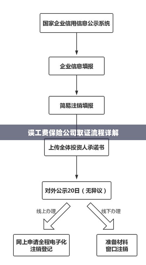保险公司误工费取证流程详解-图1 保险公司误工费取证流程详解-图1