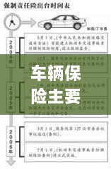 全面解读,车辆保险保障要点及内容-图1 全面解读,车辆保险保障要点及内容-图1
