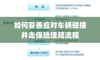 车辆碰撞应对指南,保险理赔流程详解-图1 车辆碰撞应对指南,保险理赔流程详解-图1