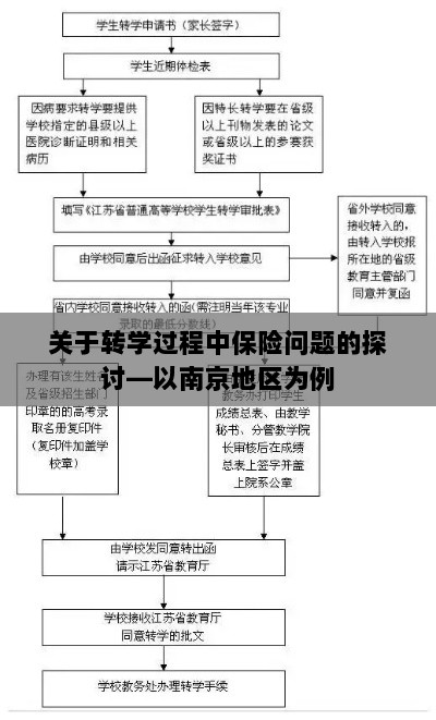 南京地区学生转学过程中的保险问题探讨-图1