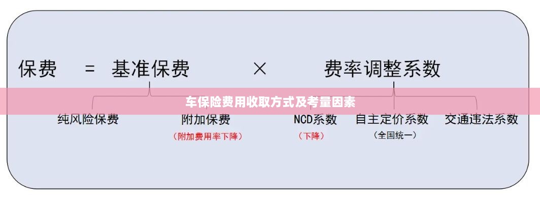 车辆保险费用收取方式及考量因素详解-图1 车辆保险费用收取方式及考量因素详解-图1