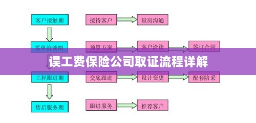 保险公司误工费取证流程详解-图1 保险公司误工费取证流程详解-图1