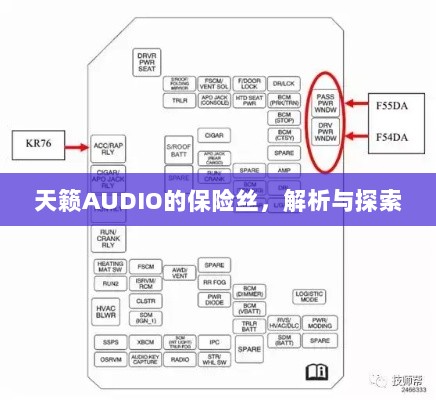天籁AUDIO保险丝解析与探索-图1 天籁AUDIO保险丝解析与探索-图1