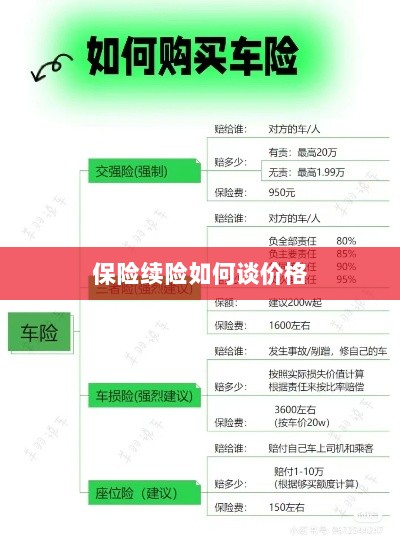保险续险价格谈判攻略-图1 保险续险价格谈判攻略-图1