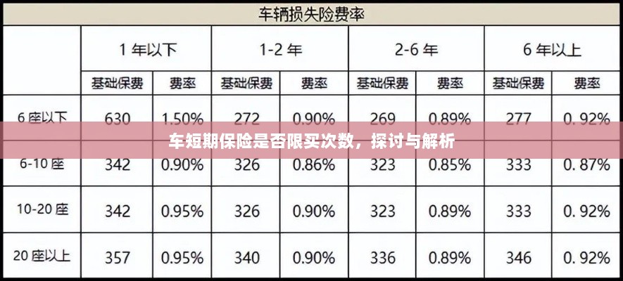 车短期保险的购买次数限制，探讨与解析-图1