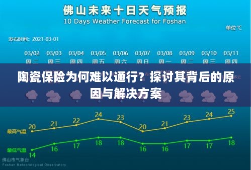 陶瓷保险难以普及的原因及解决方案探讨-图1 陶瓷保险难以普及的原因及解决方案探讨-图1