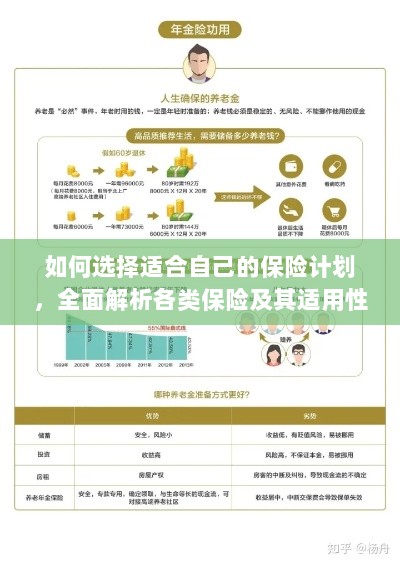 全面解析各类保险适用性,助你挑选适合自己的保险计划!-图1 全面解析各类保险适用性,助你挑选适合自己的保险计划!-图1