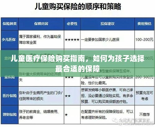 儿童医疗保险购买指南，如何为孩子挑选最佳保障计划？-图1