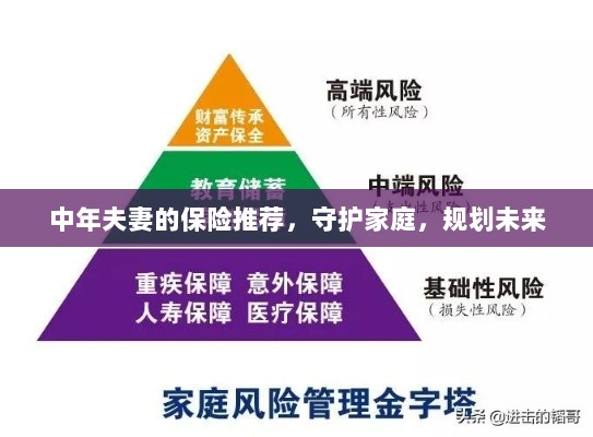 中年夫妻必备保障，守护家庭，规划未来的保险推荐-图1