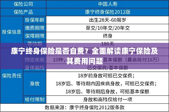 康宁终身保险是否需要自费?全面解析保险费用问题。-图1 康宁终身保险是否需要自费?全面解析保险费用问题。-图1