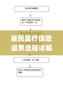 居民医疗保险退费流程全面解析-图1