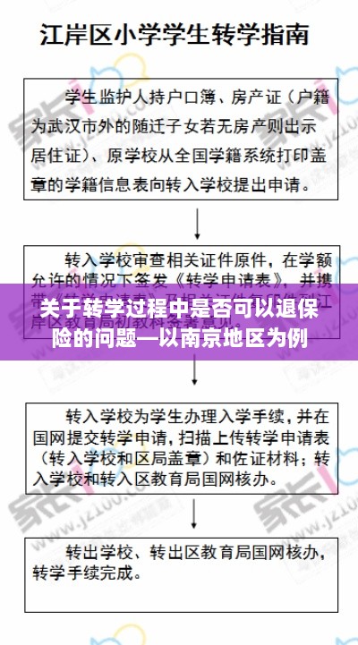 南京地区转学过程中的保险退换问题研究-图1 南京地区转学过程中的保险退换问题研究-图1