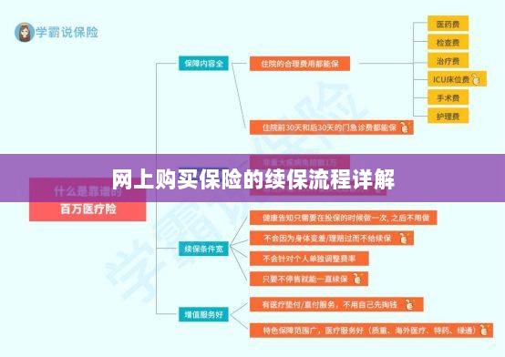 网上保险续保流程详解-图1 网上保险续保流程详解-图1