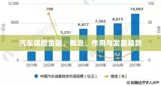 汽车保险金融,概念、功能及未来发展趋势-图1 汽车保险金融,概念、功能及未来发展趋势-图1